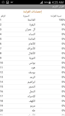 القرآن الكريم android App screenshot 2